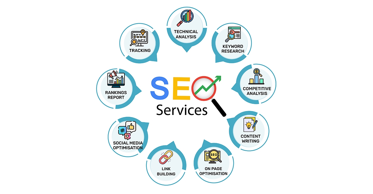 Benefits of Outsourcing SEO Services
