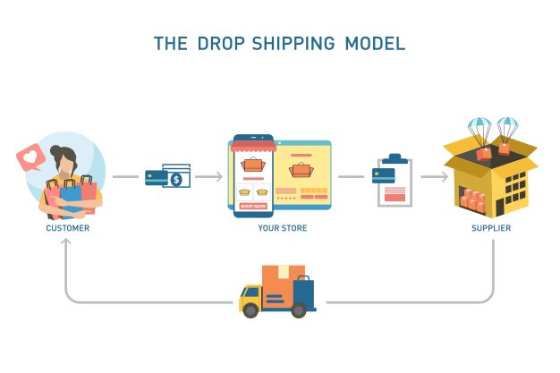 dropshipping-ecommerce